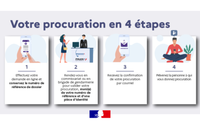 Voter par procuration