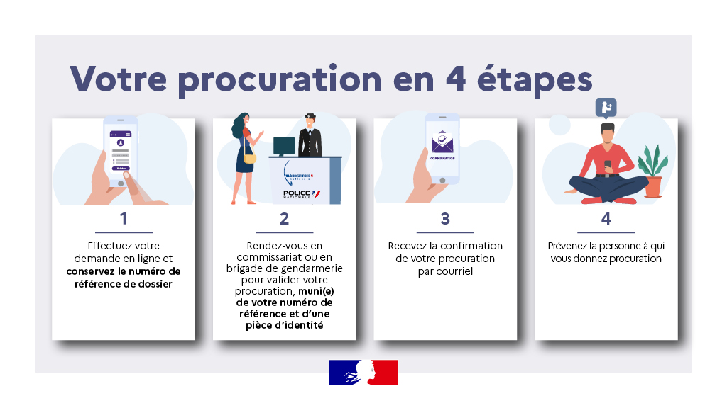 Voter par procuration